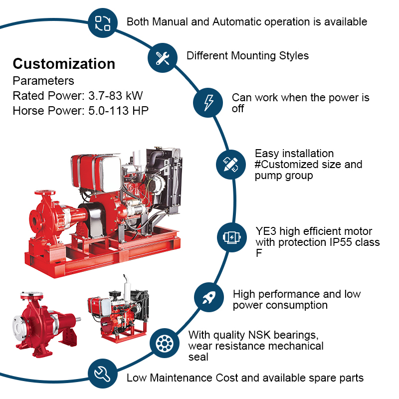 PSD Series pellentesque engine fugati finem suctionis ignis sentinam