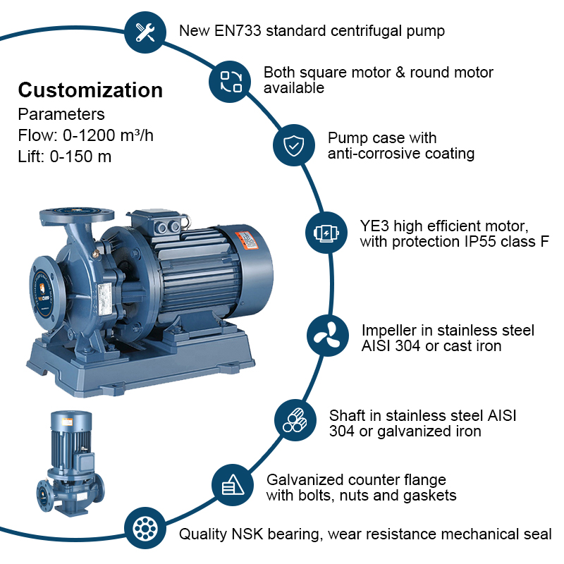 Horizontalis finis Suctionis Pump Singulus Tempus Pipeline Monoblock Motor Pump