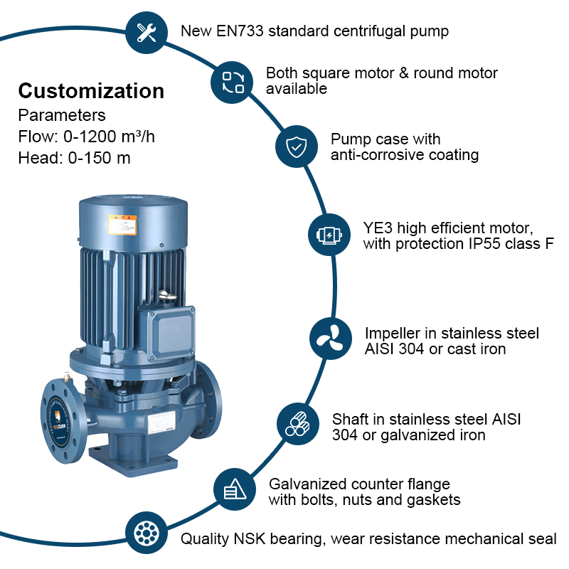 High QualityCirculation Pump Vertical Inline Booster Centrifugae Pump