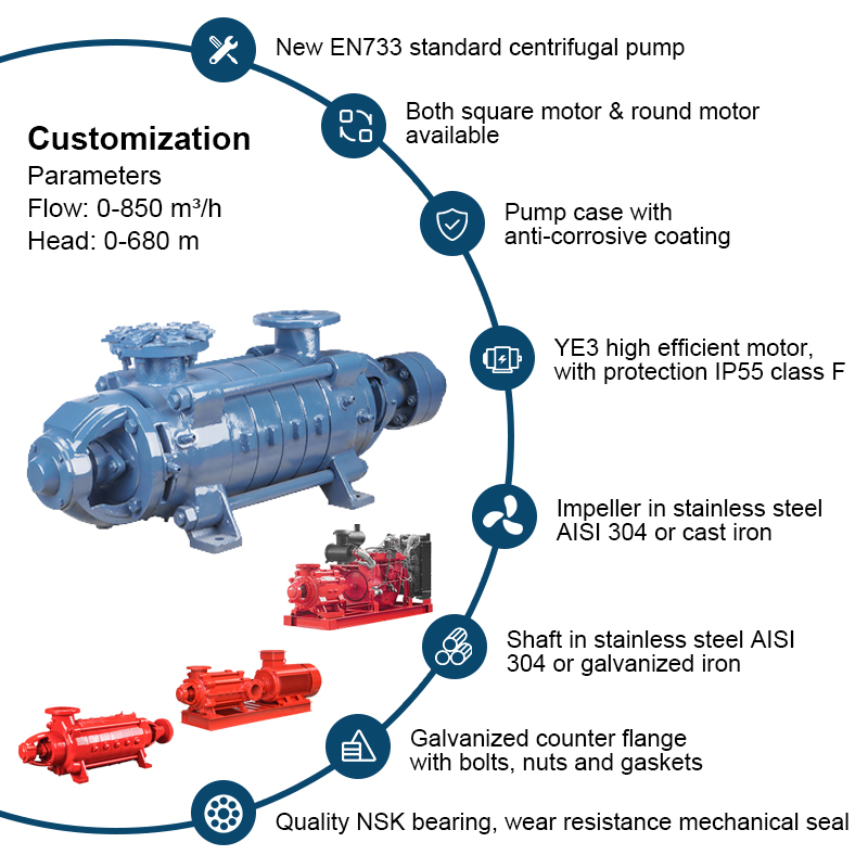 Horizontalis Multistage centrifugae sentinam cum cast ferro/inactam materiam ferro