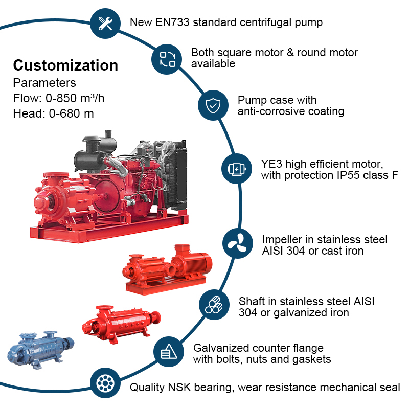 Horizontalis multistage pellentesque machinam industrialis aquae sentinam eiectae