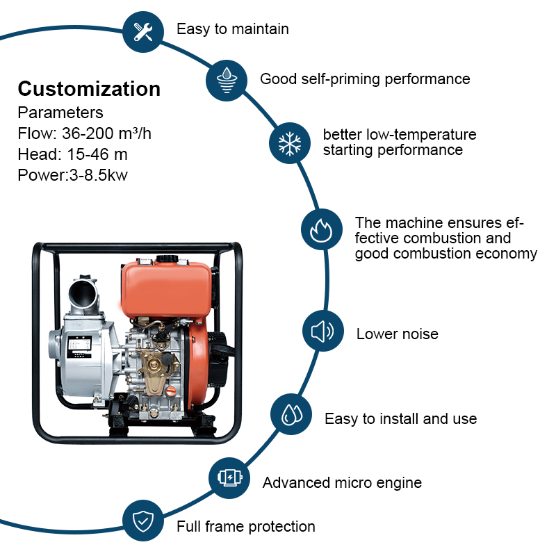 Irrigationes 2 Inch 3Inch Diesel Aqua Hydraulica Pump