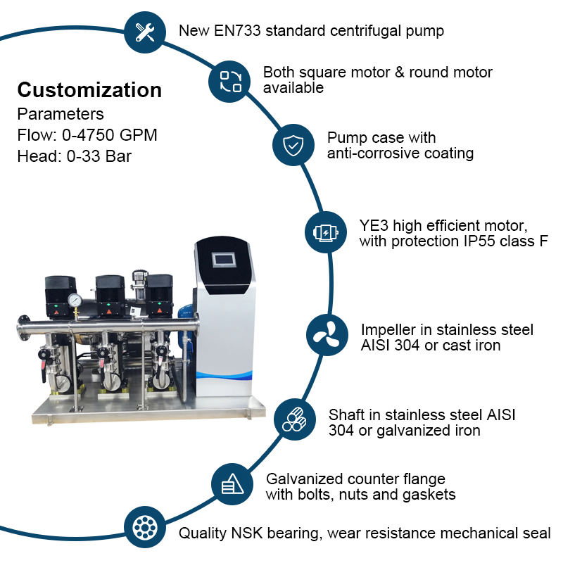 VFD PBWS series pressus non-negativus cum intelligentibus tactus potestate arcae aquae copia systematis