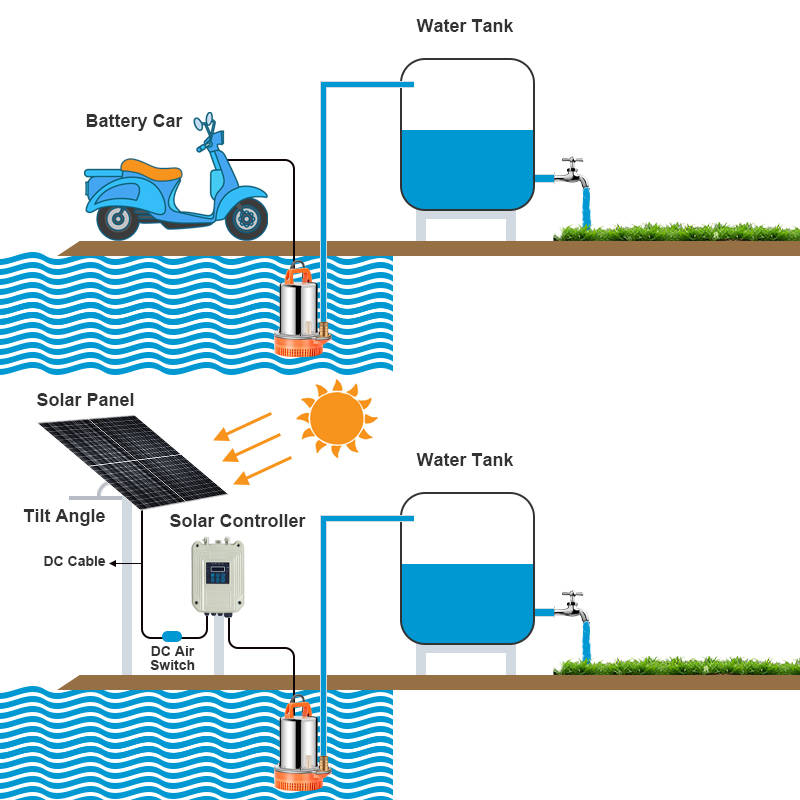 Solaris Powered Submersible Water Pump For Garden