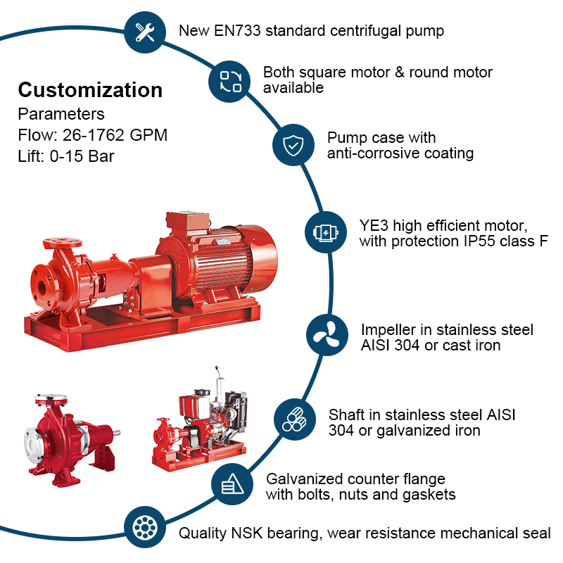 PSMF Series Horizontalis Electric finem Suctionis nudum Shaft ignis Pump