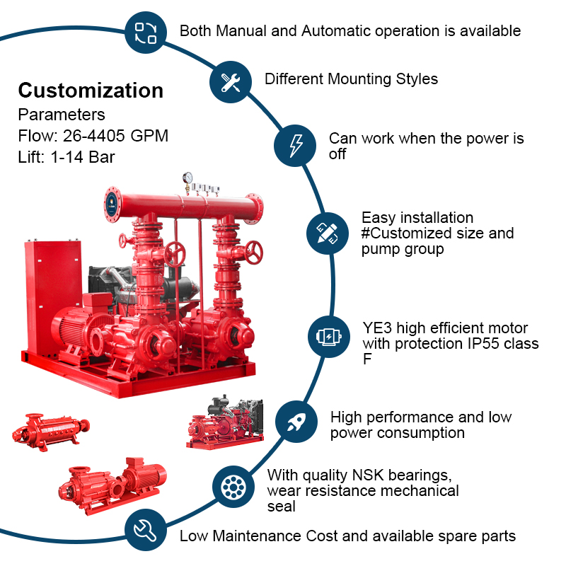 Horizontal Multistage Pump ignis sentinam aurigae sentinam