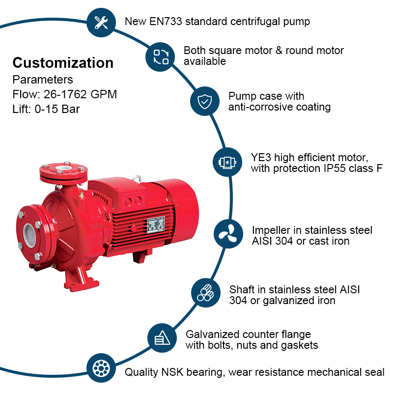 PSTF Ignis Horizontalis Centrifugae Pump For Ignis Pugnans