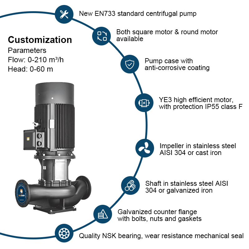 TD series Single Stage Vertical pipeline centrifuga sentinam