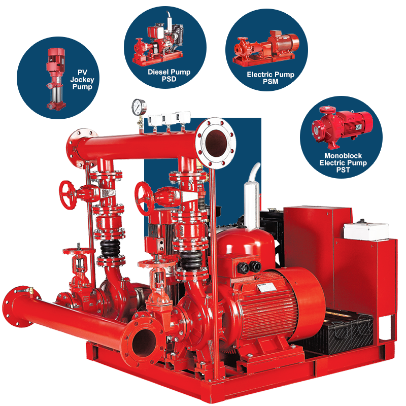 NFPA20 ignis Pump System