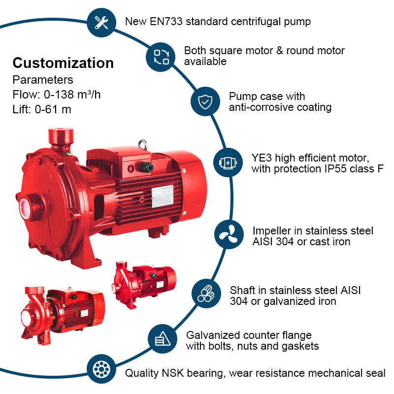 Duplex Impeller Centrifuga Pumps Pressura ignis Pump