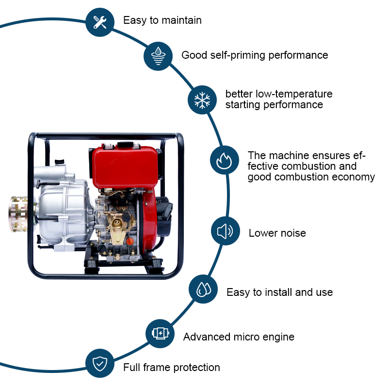 Portable Sewage agriculturae irrigationes altae pressura pellentesque ferrum sentinam