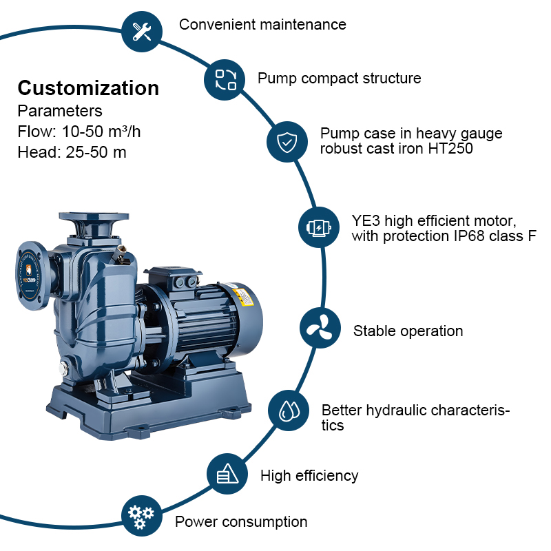 Novum Typus Self-priming centrifuga sentinam