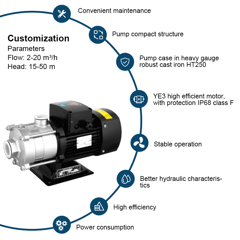 Multi scaena Centrifugae aquae Pumps Multistage Pump CHL aqua Booster