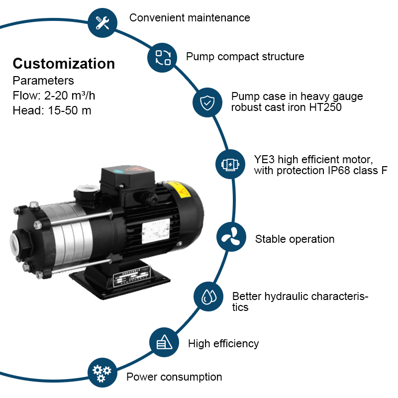 Multi scaena Centrifugae aquae Pumps 1HP Foedus Multistage