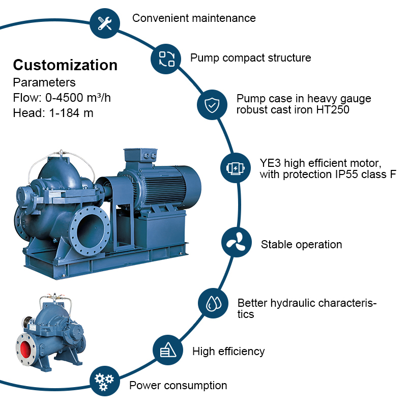 PSCM series electrica electrici horizontalis eiectus duplex suctus scissilis casu capacitatis aquae magnae sentinae