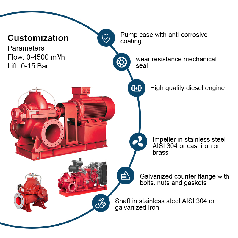 PSCD series horizontalis diesel machinam duplicem suctionis scissuram casus ignis sentinam impulit