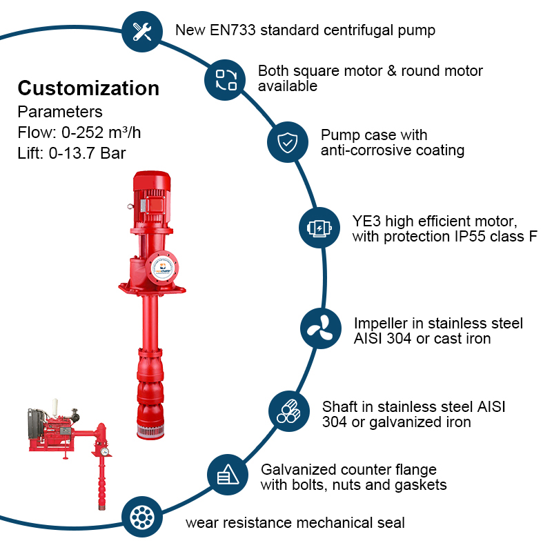 Vertical Turbine ignis sentinam Long Shaft Profunda Bene ignis Pump Axial O Profundum Bene AGASO Pump