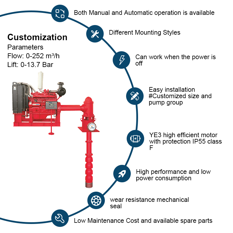 Vertical Turbine Long Shaft Profundum Bene ignis Pump