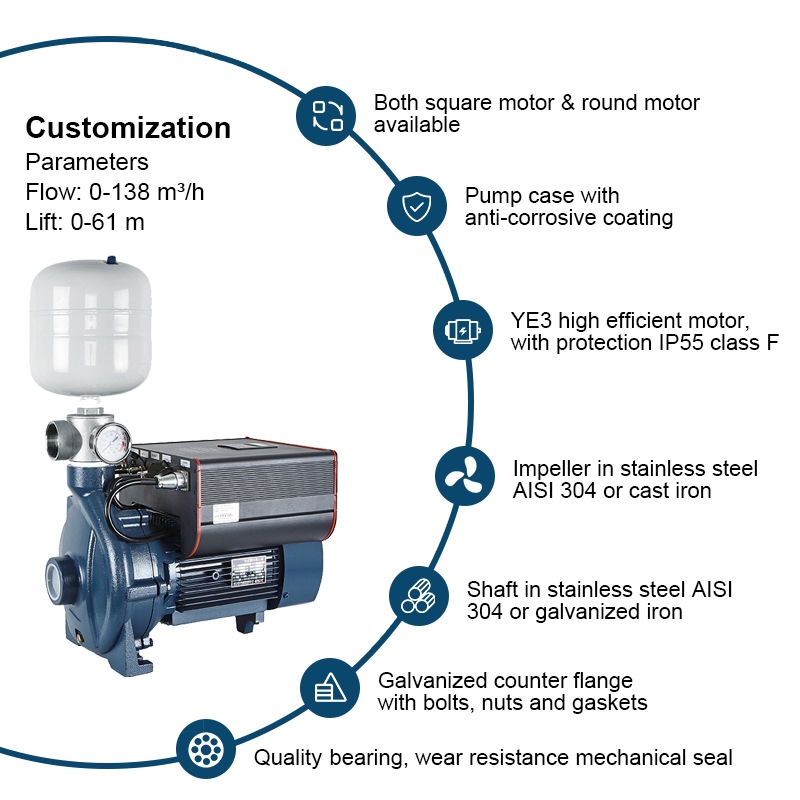 Horizontal PC Series Intelligent Variabilis Volo Pump Factory