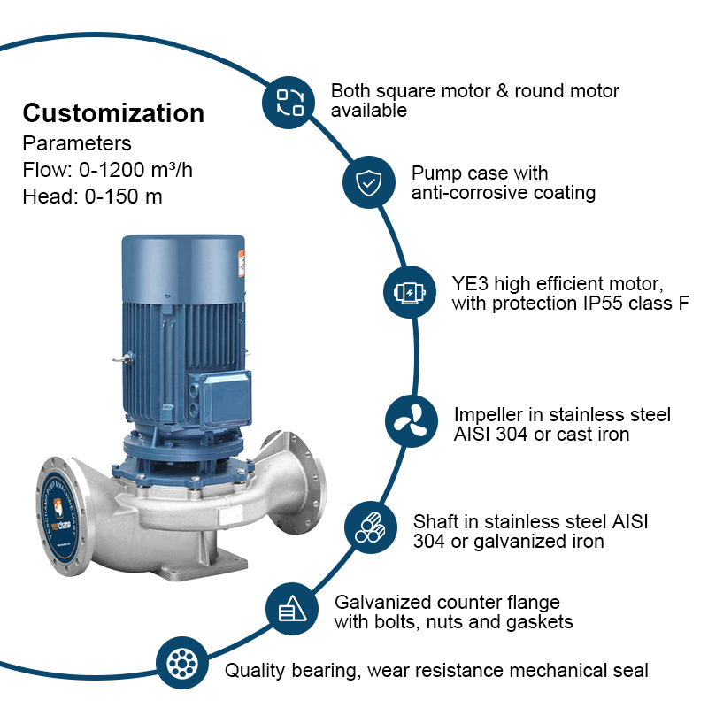 Vertical Steel Inline sentinam Circulation Centrifugae Pump