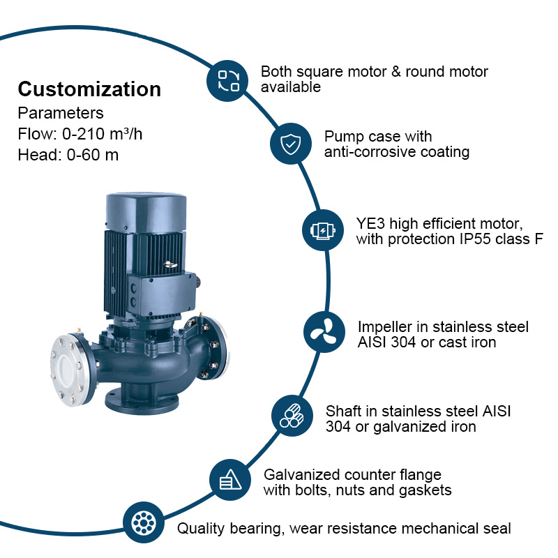 Vertical Inline Pump Circulation Centrifugal Pump Factory